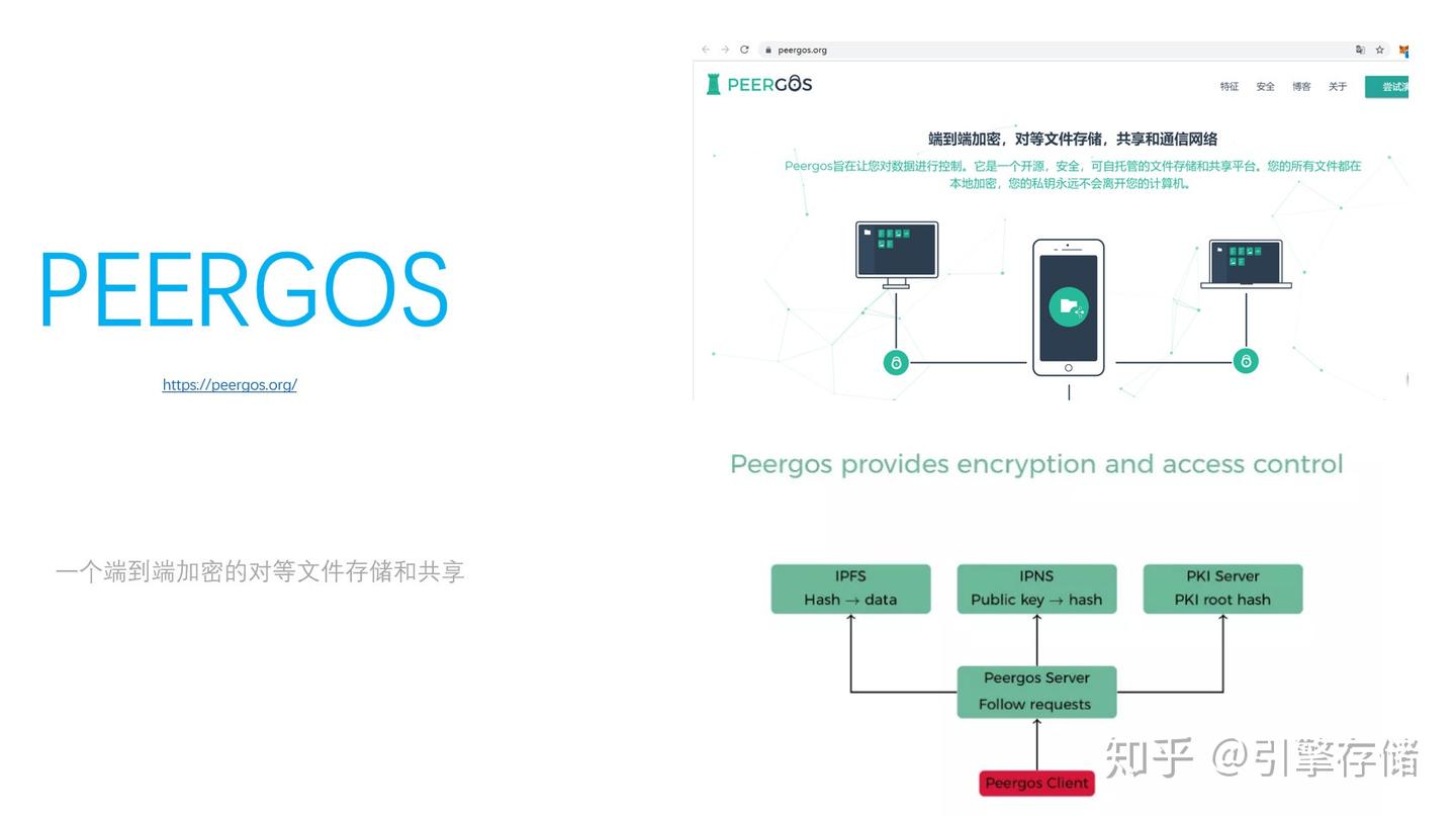 IPFS应用到底有多广泛？24个应用带你领略神秘力量- 知乎