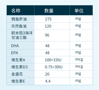 Chellane悉悦超能鱼油让宝宝拥有好视力 好脑力 好免疫力 知乎