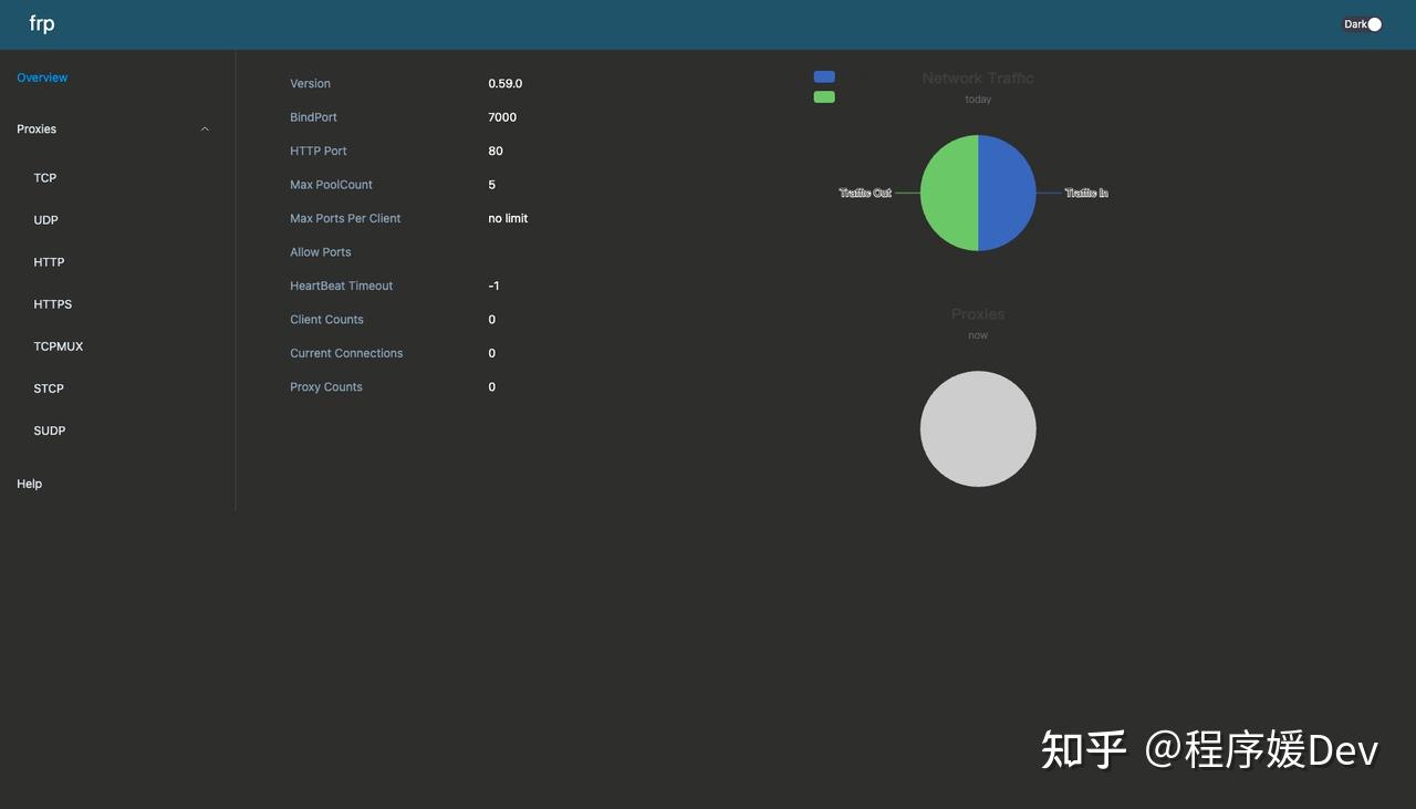 Frp Stack Code 别再搜了!全网最保姆级的frp配置教程,看完不会你来打我 - 知乎