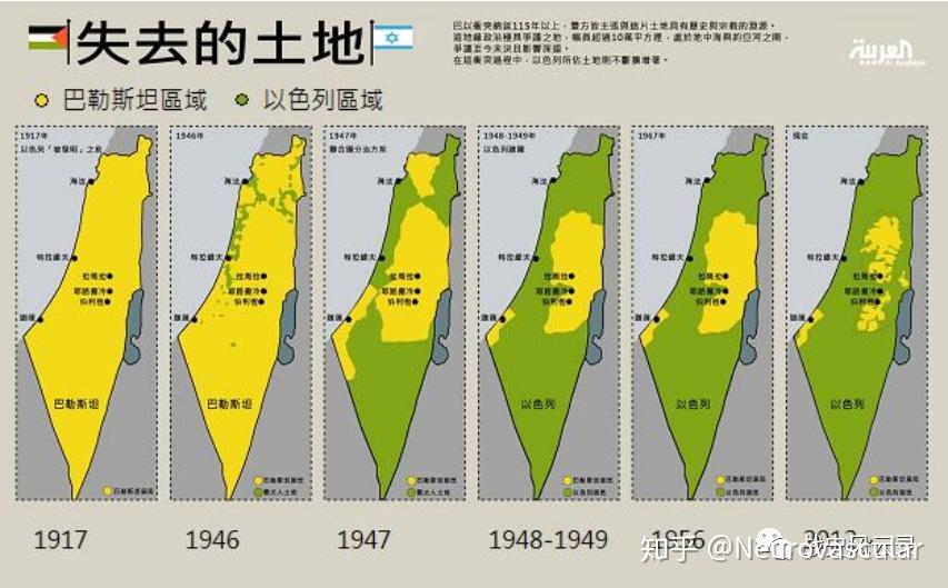 动荡的中东中东战争全