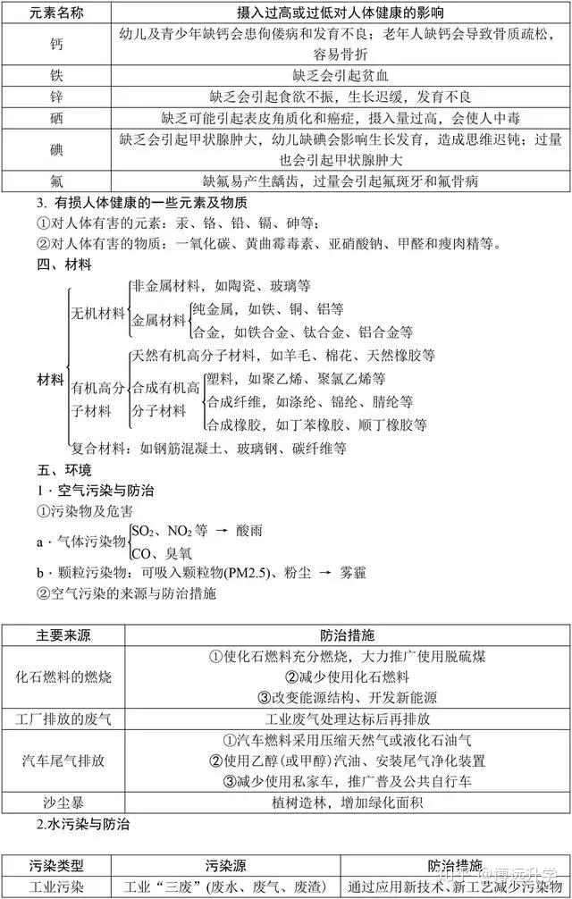 化学基础知识大汇总初中 v2-5fd7ddbe385aceffb6a038b06f0faace_r.jpg