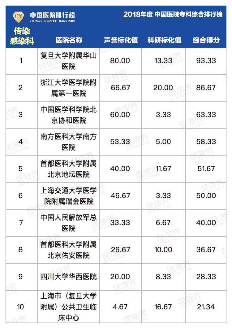 北京喉科排名_北京烤鸭图片(3)