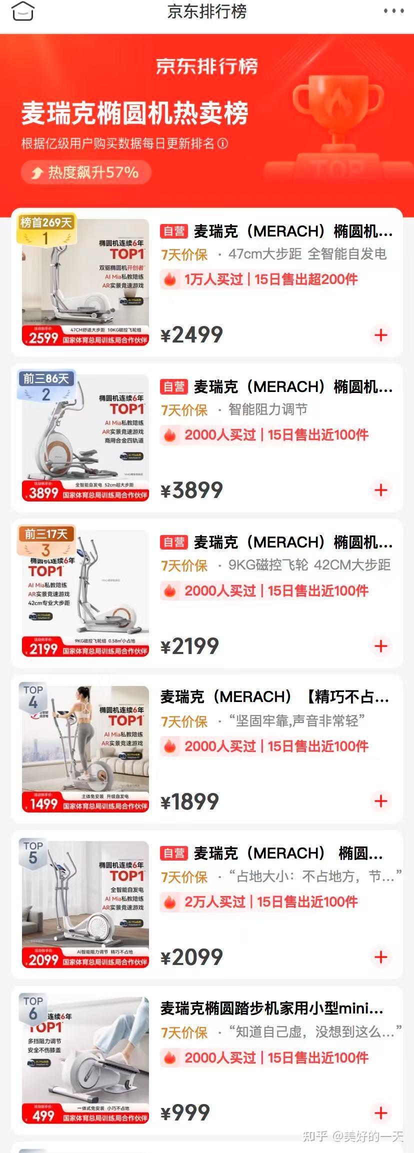 2025年椭圆机推荐!麦瑞克椭圆机销量排行榜top5!十大值得买的麦瑞克椭圆机! - 知乎