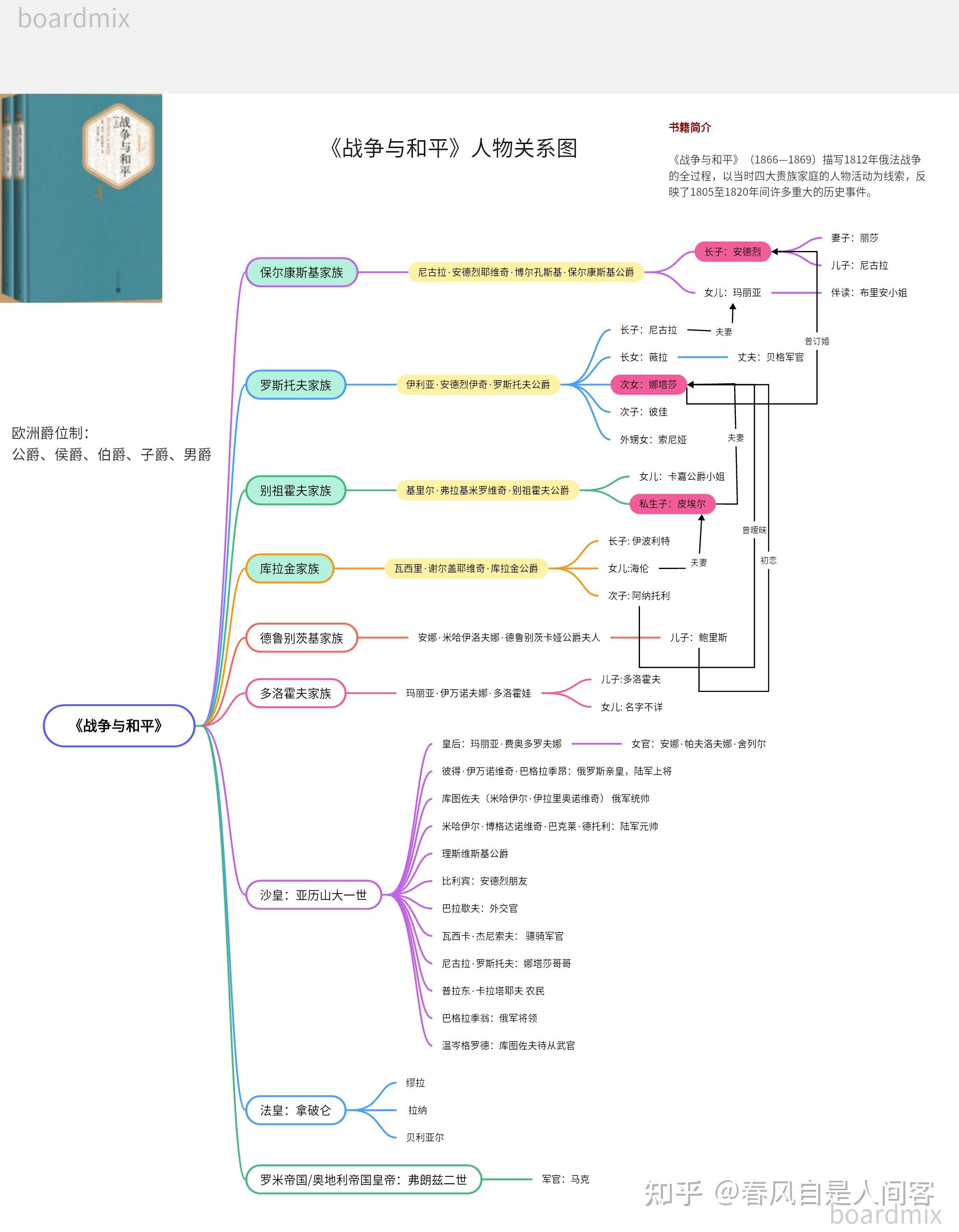 1战争与和平人物关系图故事情节解析