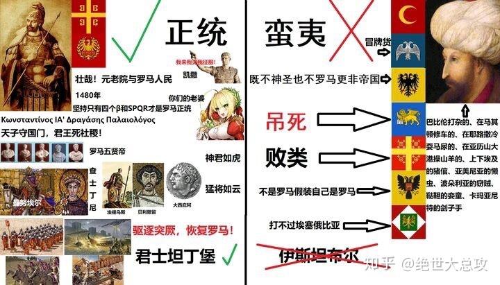 历史常用梗精罗1