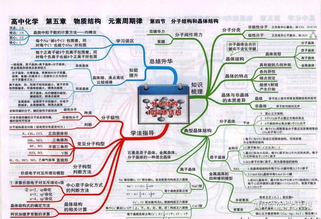 (點擊查看大圖)無機推斷:(點擊查看大圖)硫及其化合物 環境保護:(點擊