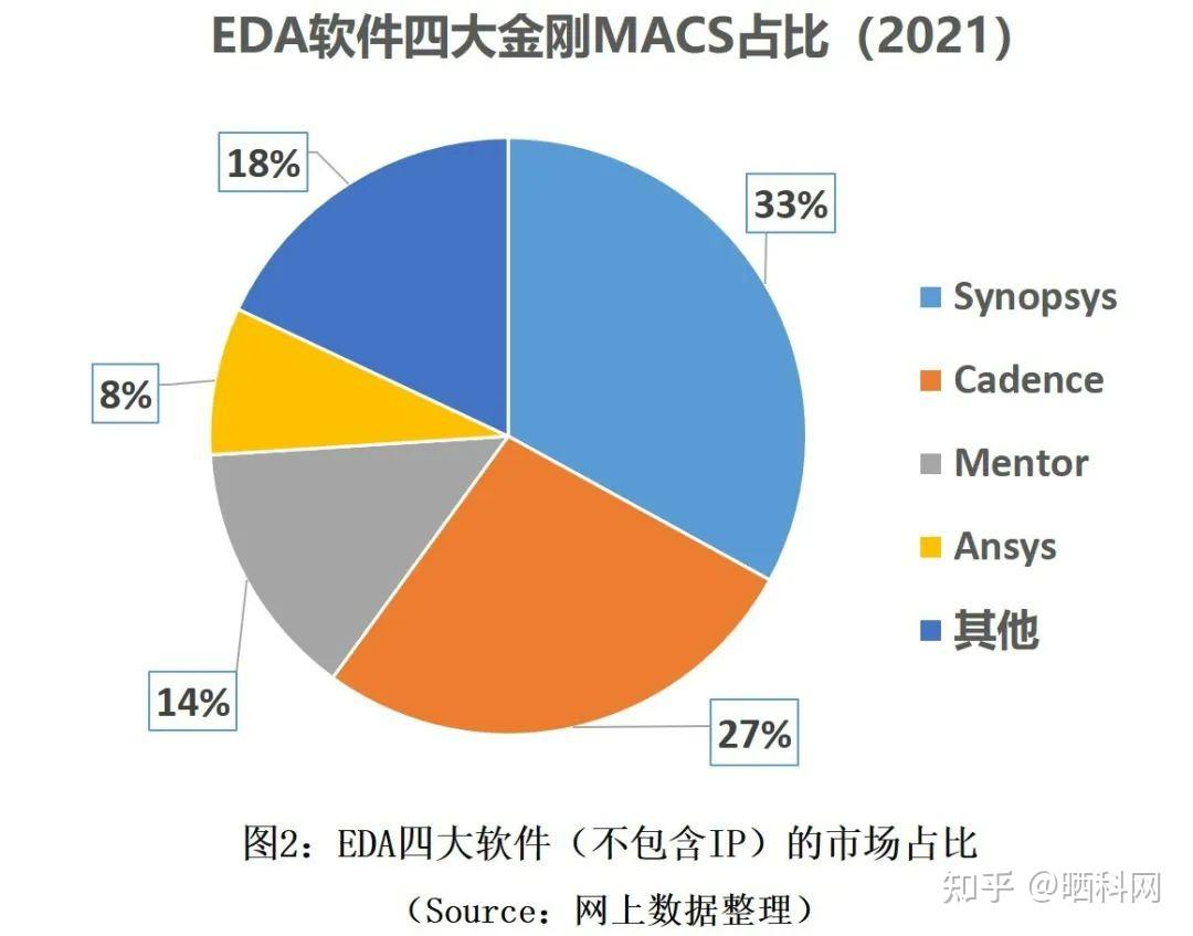 超越摩爾的eda軟件四大金剛 - 知乎