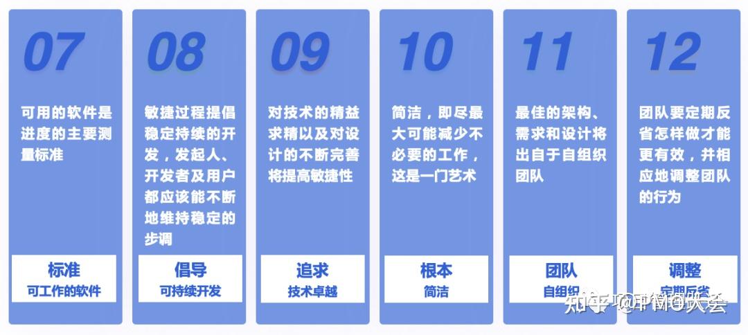 敏捷项目管理概述及应用实践 - 知乎