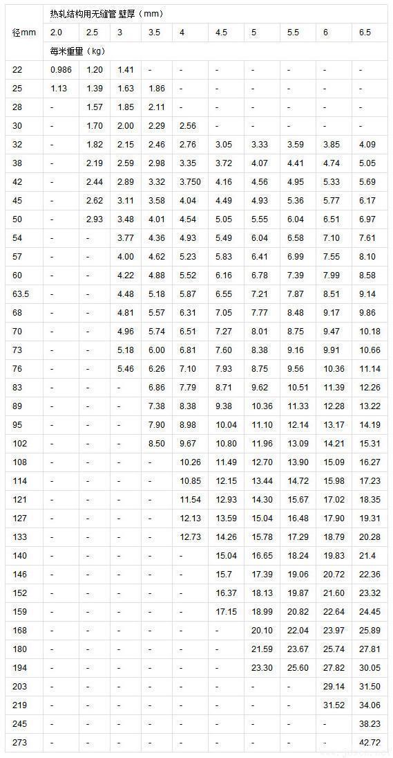 無縫鋼管怎麼做出來的無縫鋼管管理論重量規格表有哪些