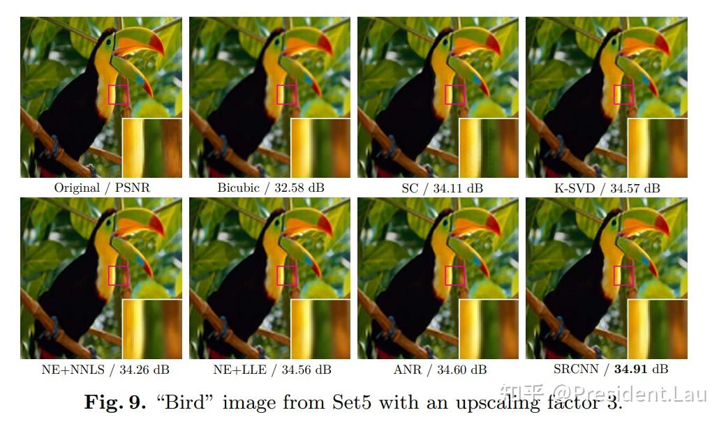 【论文笔记】Learning a Deep Convolutional Network for Image Super-Resolution - 知乎