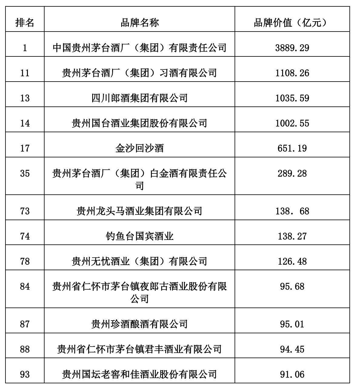 中国十大酱酒排行榜最新排名，中国十大酱酒最近排名