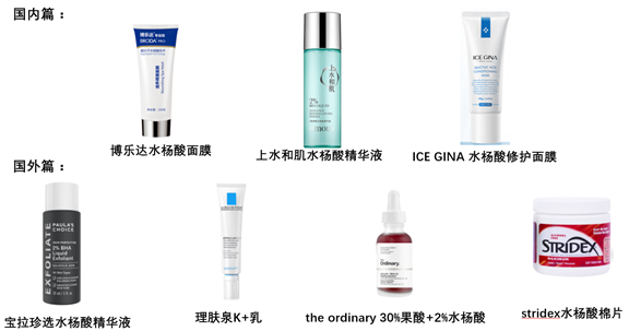 那么多水杨酸产品 哪个效果最好 数据说话 知乎 那么多水杨酸产品 哪个效果最好 数据说话 知乎