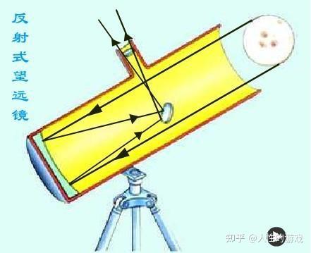 艾薩克·牛頓(百度百科):…牛頓79,三稜鏡,光,譜,光譜4 人贊同了該