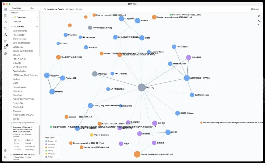 Karpathy 的 Ai 知识库 理念，已经有人开源在 Github 上了。 知乎 