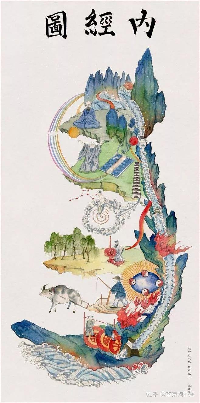 《内经图》与真气运行法原来是这样的