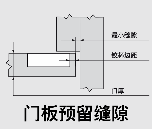 铰链安装前,门板裁切标准(扣尺要求) - 知乎