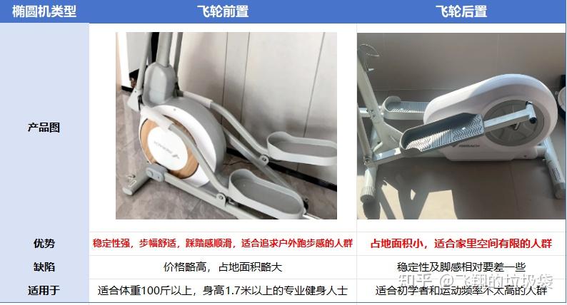 2025年椭圆机最新选购|椭圆机与跑步机怎么选?麦瑞克、舒华、爱康、keep、速尔等家用椭圆机品牌推荐! - 知乎