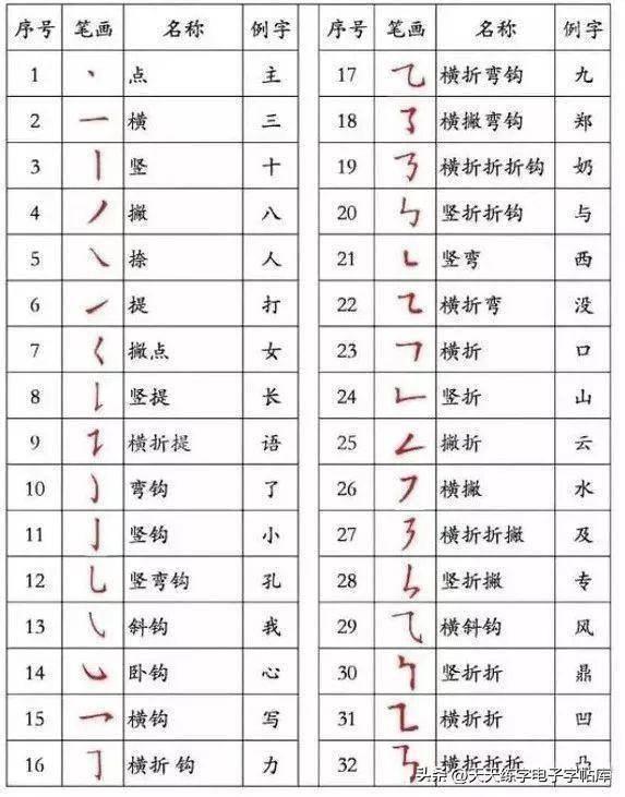 汉字书写笔顺口诀,基本功正楷 - 知乎