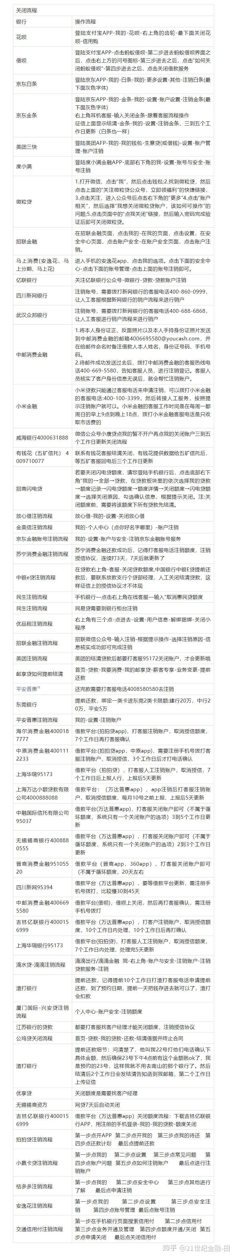 网贷平台都关闭了吗(网贷平台都关闭借款了吗)