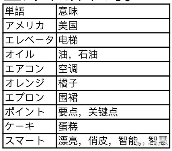 日语单词学习 你必须要知道的几点 内有干货 知乎