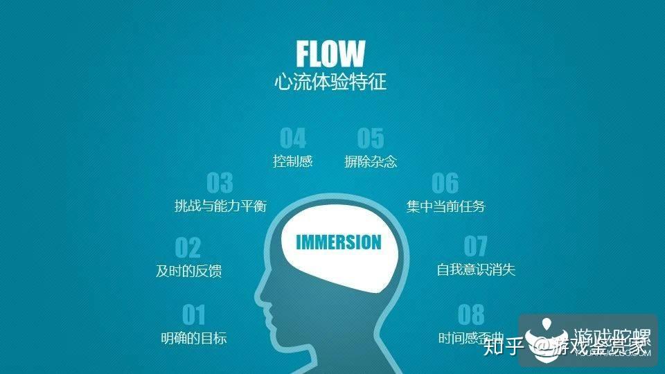 主要是为了引起玩家的自驱力,由消极被动的尝试转变为积极主动的探索