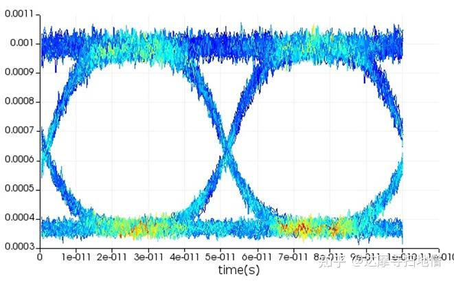 Ansys Lumerical | 行波 Mach-Zehnder 调制器仿真分析 - 知乎