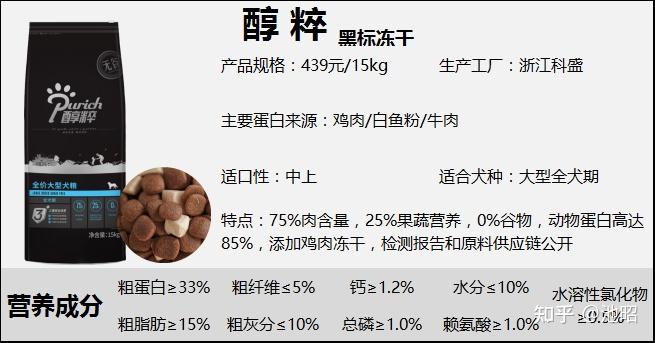 狗粮推荐丨狗粮哪个牌子比较好狗粮品牌十大排行伯纳天纯比乐海洋之星