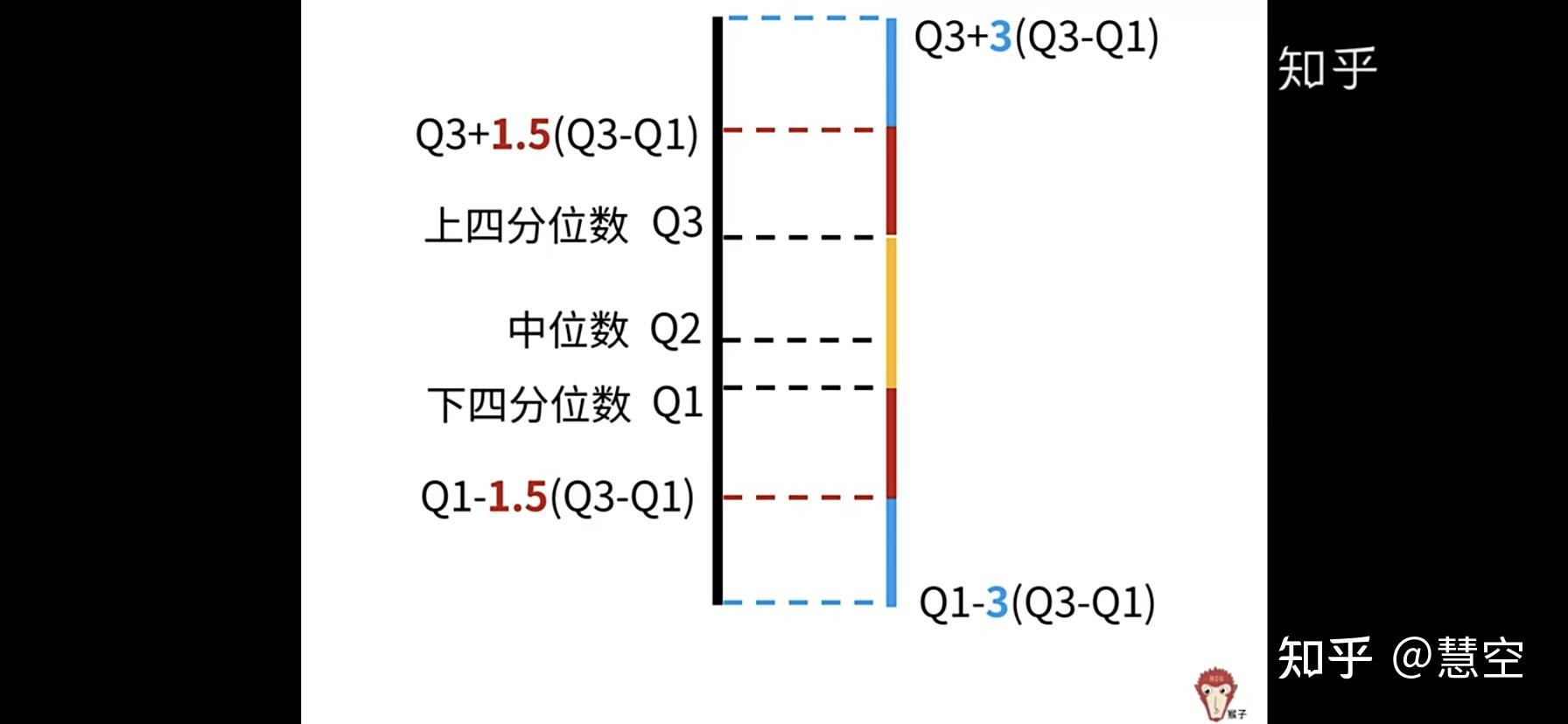 數據初探真奇妙