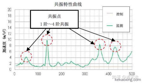 共振点-固有频率讲解 - 知乎
