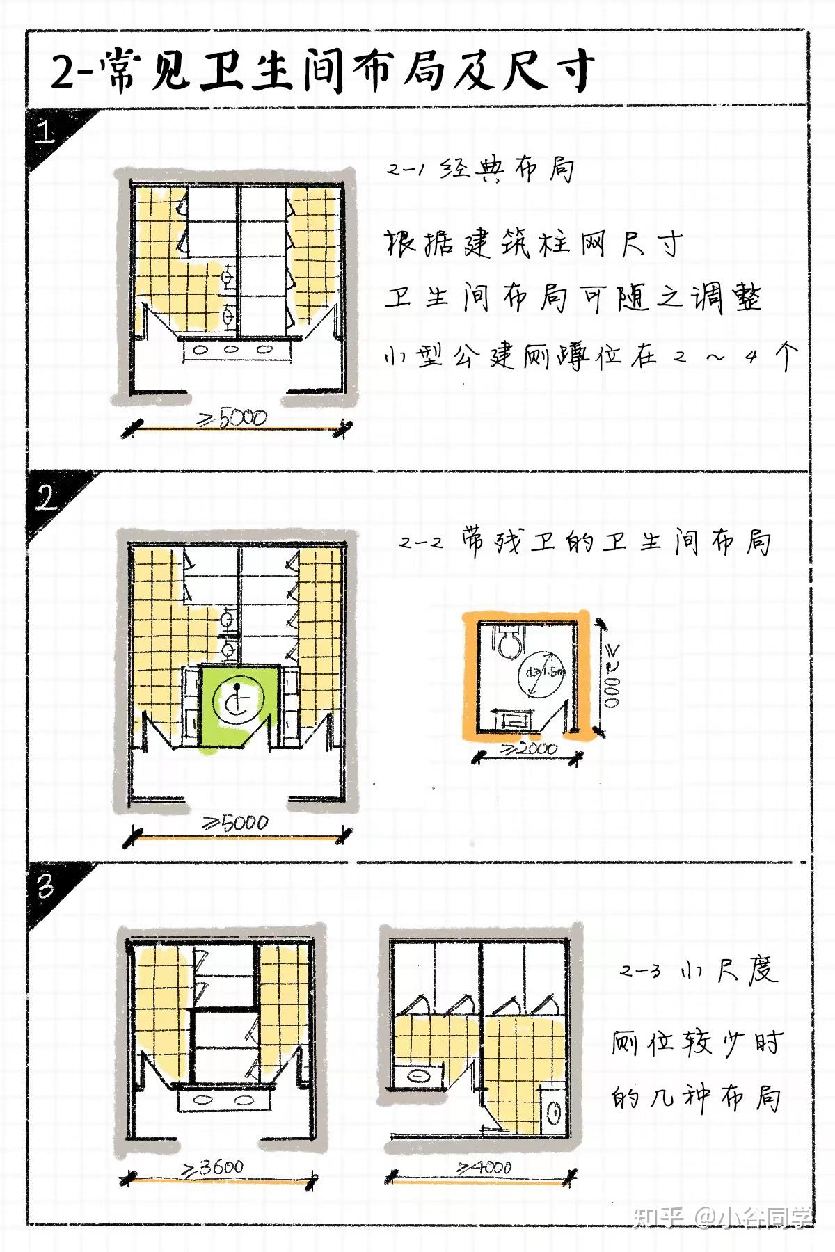 建筑设计技巧总结-【建筑卫生间篇】 - 知乎