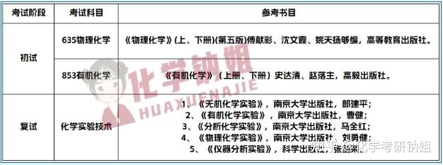25考研择校 | 苏州大学—化学专业 - 知乎