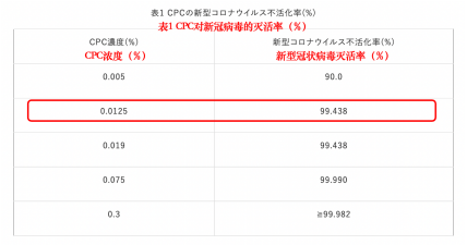 国外权威研究机构2022年研究:开刻立可有效灭活新冠 - 知乎