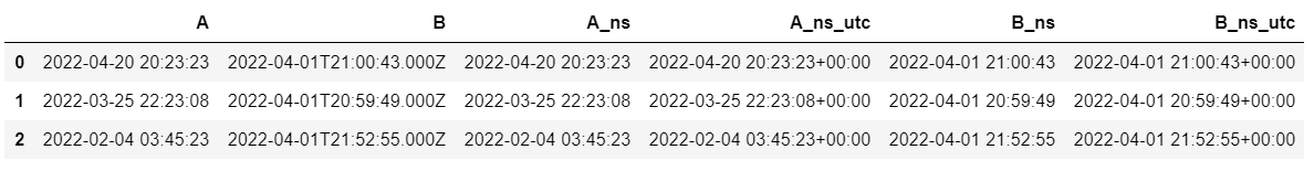 python-object-datetime64-ns-datetime64-ns-utc