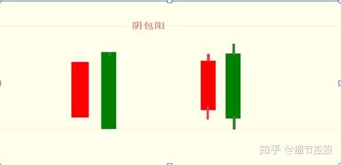 3年从亏损90万到盈利580万我只坚持碎步小阳必有大阳碎步小阴必有大阴