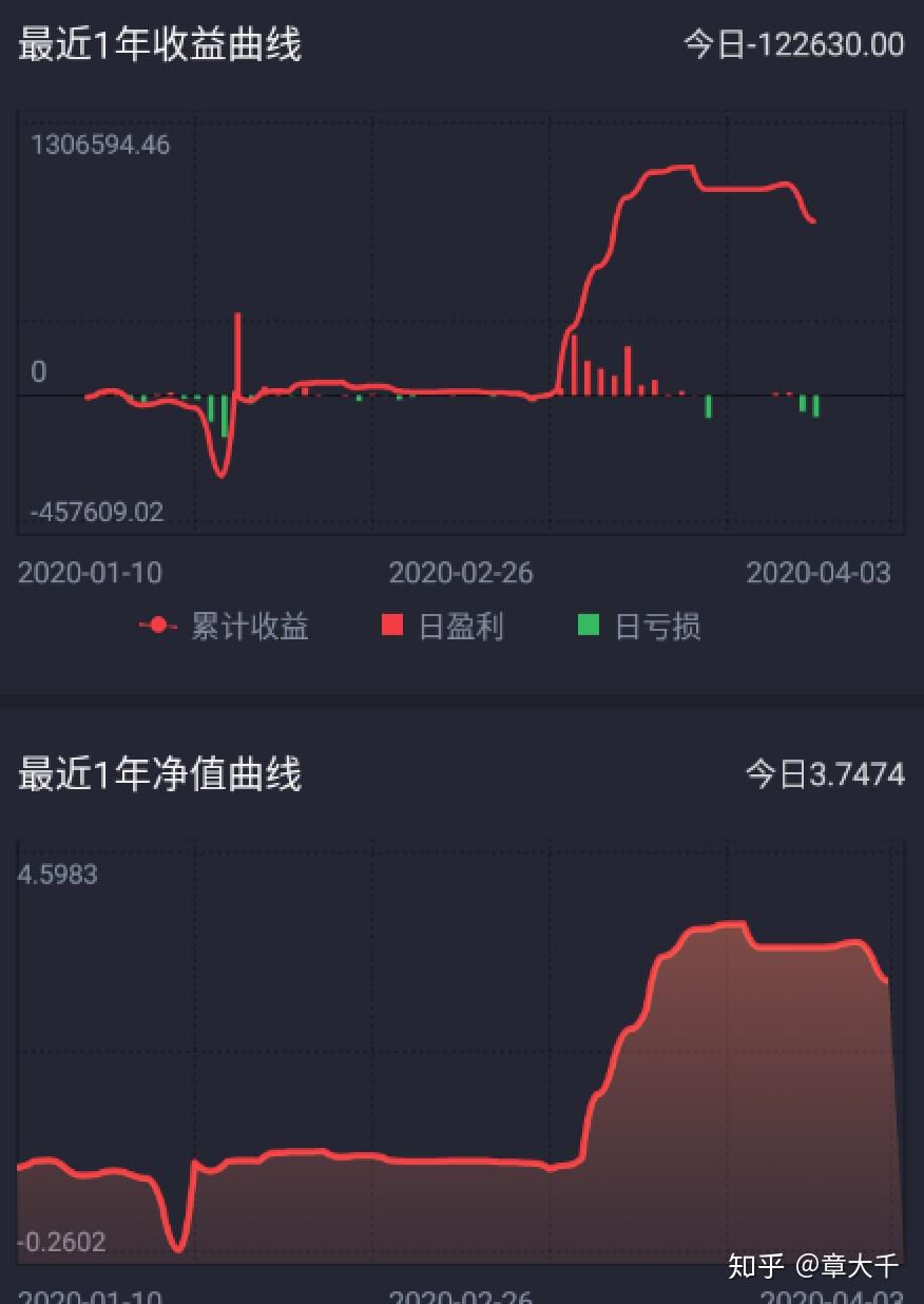 期货账户净值计算方式设计- 知乎