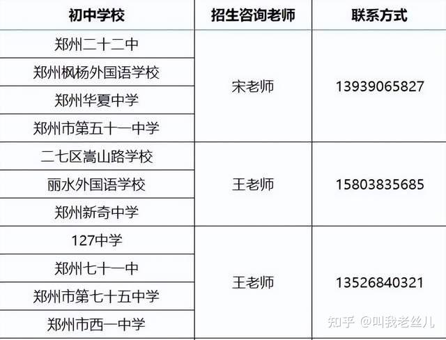 咨询电话1,47中宏志班招生简章2022年郑州市第四十七高级中学宏志班