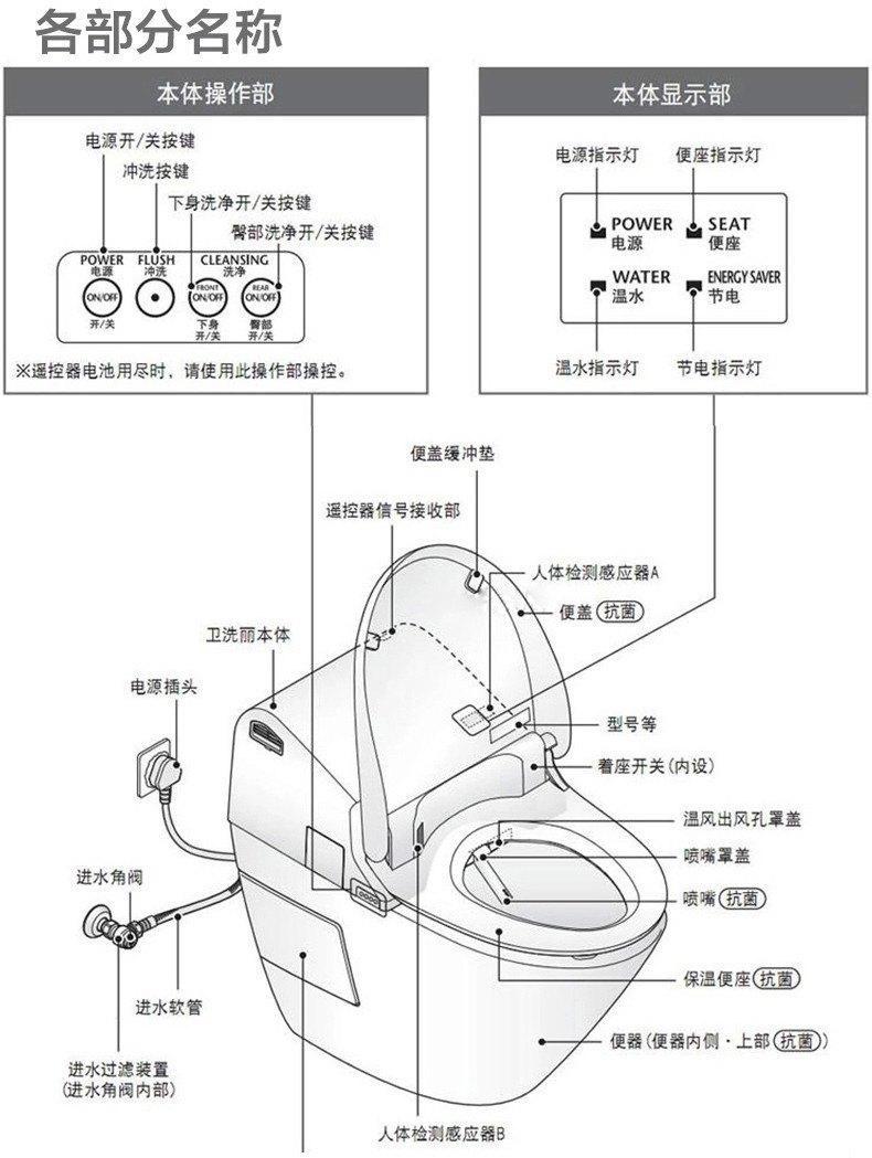 2021年4月高性价比智能马桶推荐