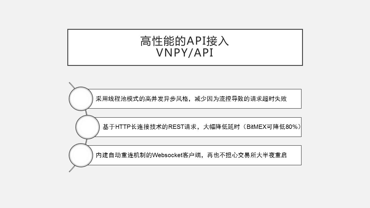 vn.py发布v1.9 - vn.crypto - 知乎