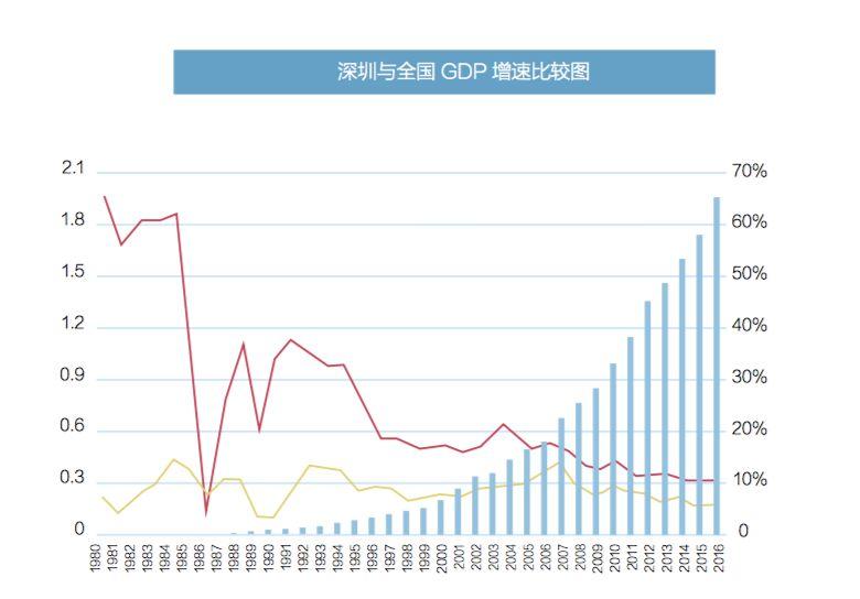 gdp和经济总量区别_我国经济gdp总量图