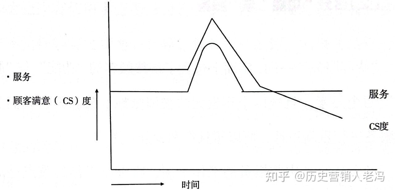 如何确定服务器软件的价格