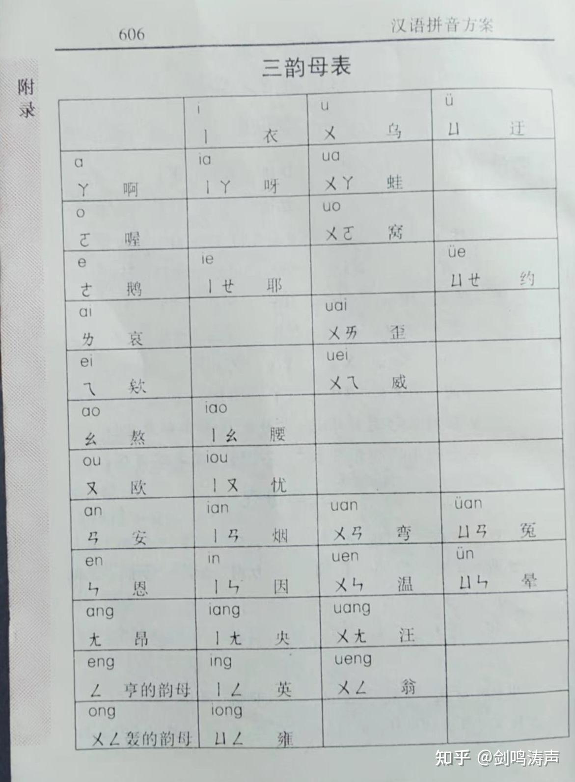 與香港中文大學宋欣橋教授就漢語拼音方案省寫簡寫問題商榷