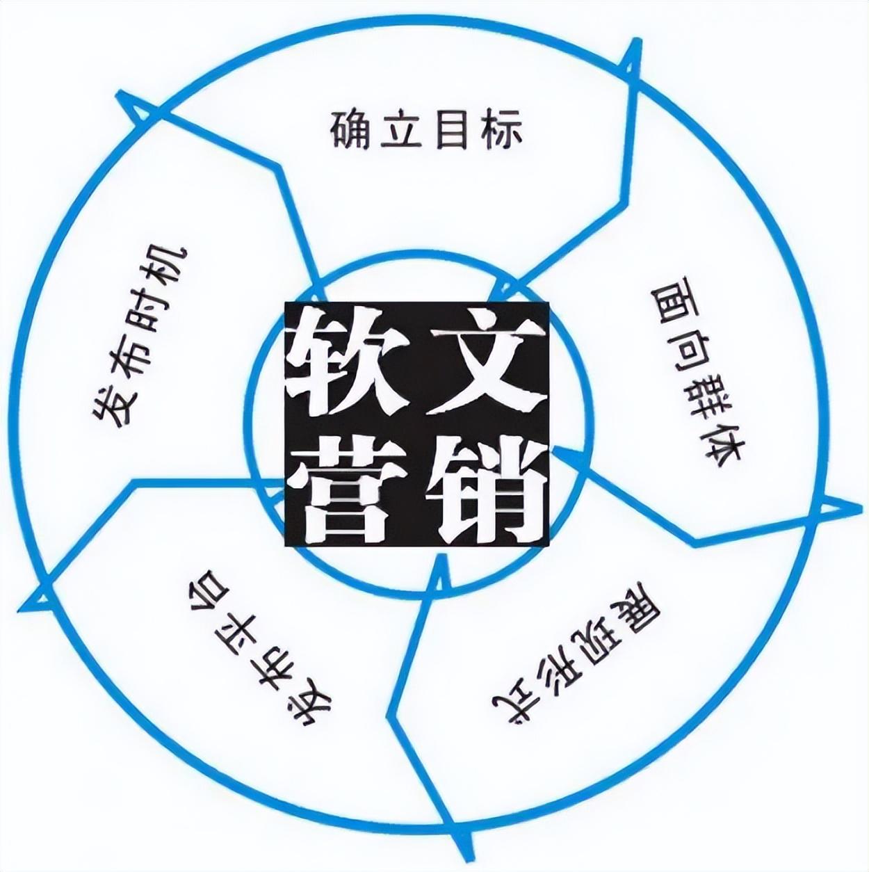 新聞軟文服務商京客網分享企業新聞稿軟文發佈的基本規範與要求!