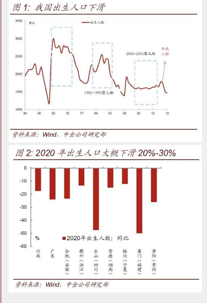第七次全国人口普查主要数据将于5月11日公布有哪些数据是值得期待和