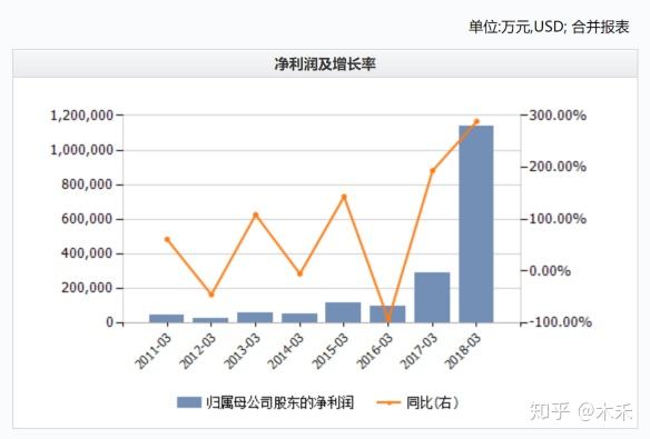 根据腾讯2020年6月30日财报显示,mih当前持有腾讯香港上市公司股份