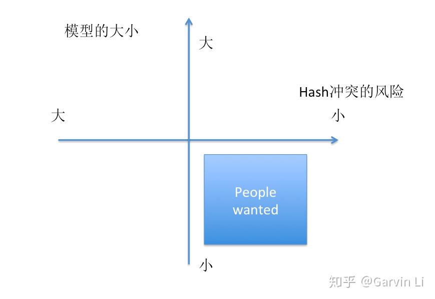 哈希游戏平台详解Net下的加密解密算法（4） 玩转Hash加密