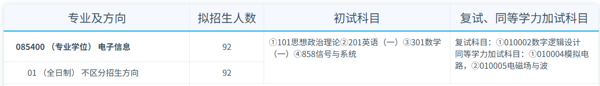 26考研复试抢先看:电子科技大学航空航天学院复试考情&经验分享 - 知乎