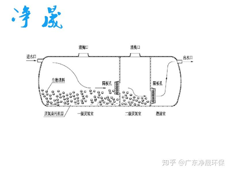 玻璃钢化粪池原理广东玻璃钢化粪池化粪池价格