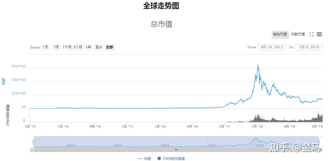 mytokencap官网行情-mytokennews官方网址