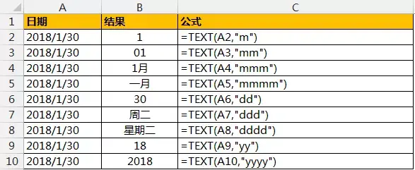 Text函数 Excel文本格式的终结者 知乎