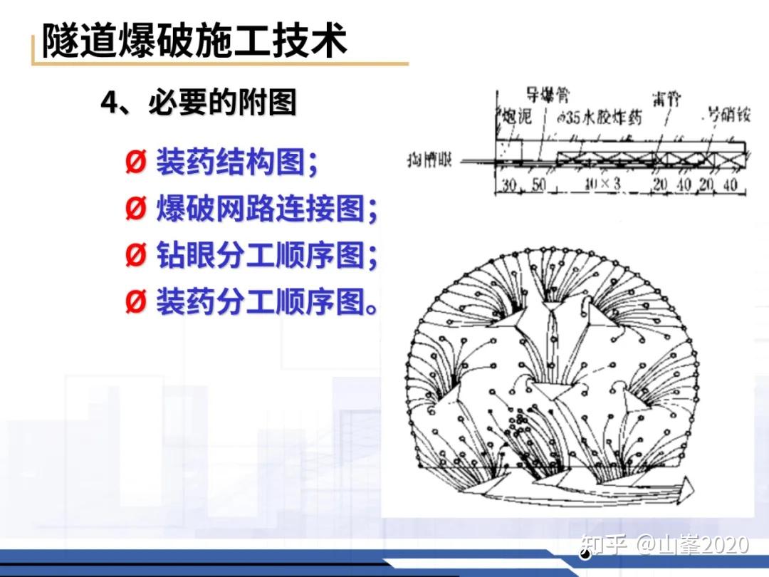 光面爆破设计图片